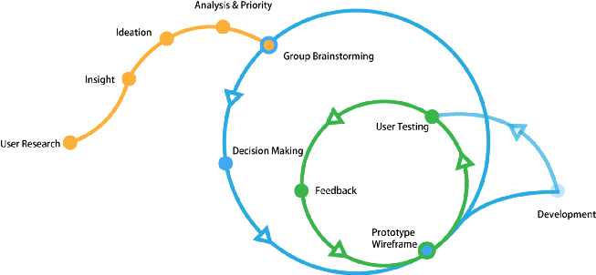 How ProtoPie Beefs Up the Design Workflow at OnePlus | ProtoPie Blog