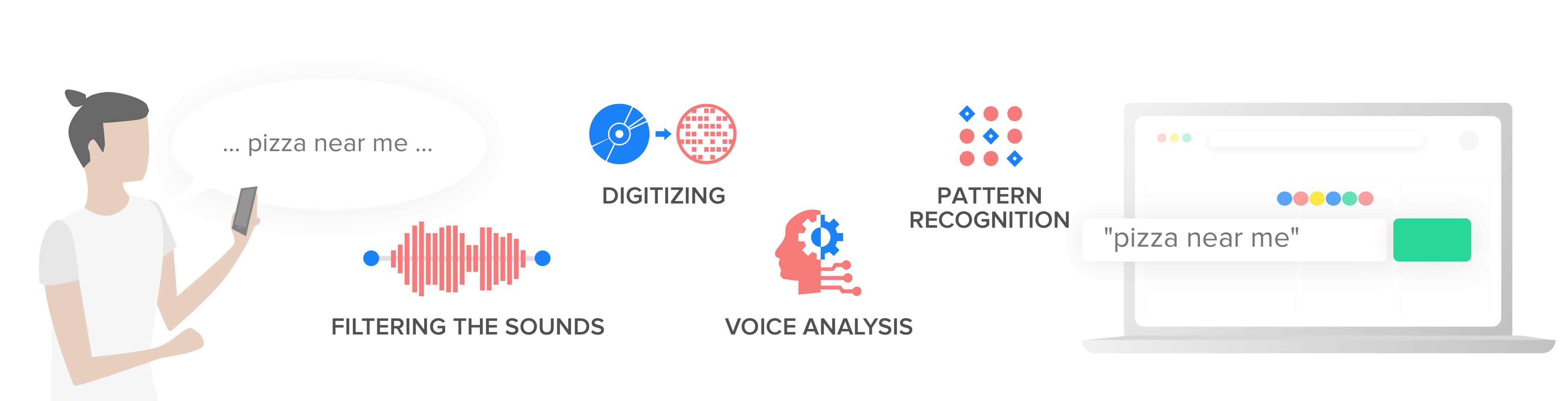 Voice Search Optimization: The Ultimate Guide